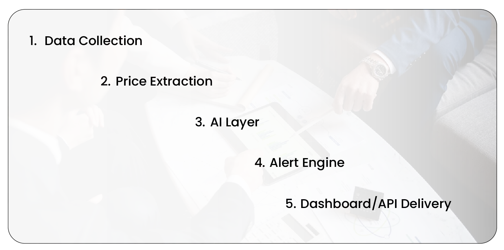 How Product Data Scrape Tracks Price Drops-01